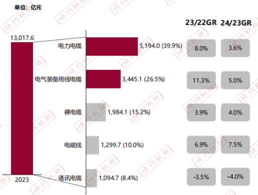 PP模拟器免费试玩入口新兴电缆带你速览2024电线电缆白皮书